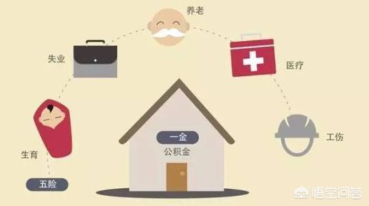 五险一金包括公积金吗，5000扣五险一金剩多少