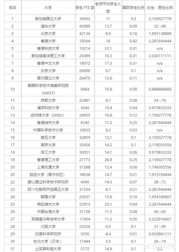 中国哪些学校建世界一流大学