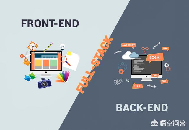 网站先做前端还是后端，网站先做前端还是后端好