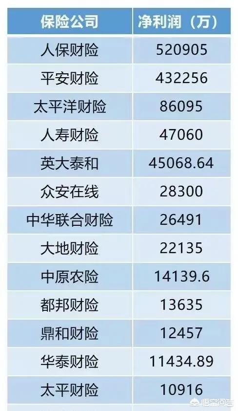 车险第二年4000贵吗，车险第二年4000贵吗值得买吗