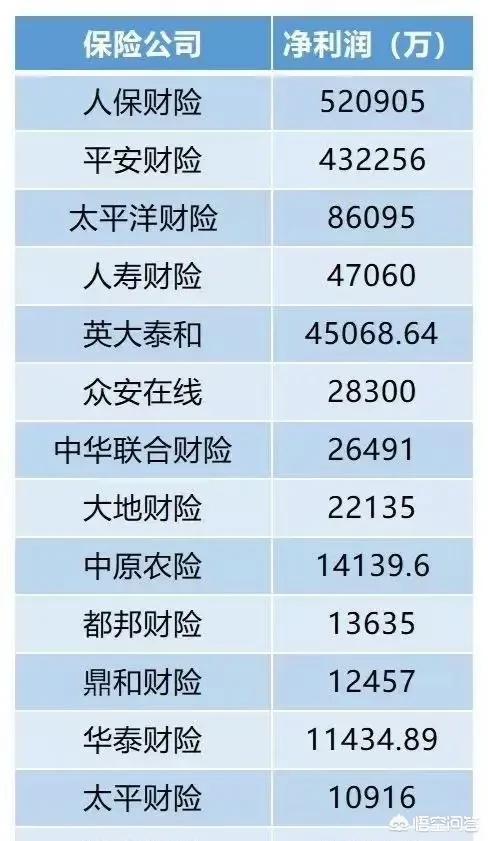 保险一般理赔多少钱合适呢-车辆保险一般返点多少钱？