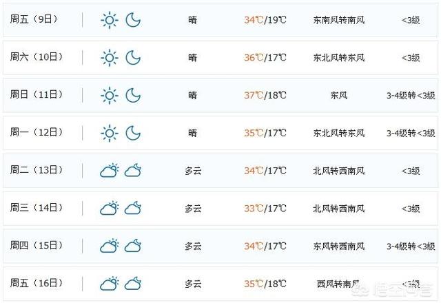 敦煌旅游穿搭新疆， 看门狗3手游下载免费正版