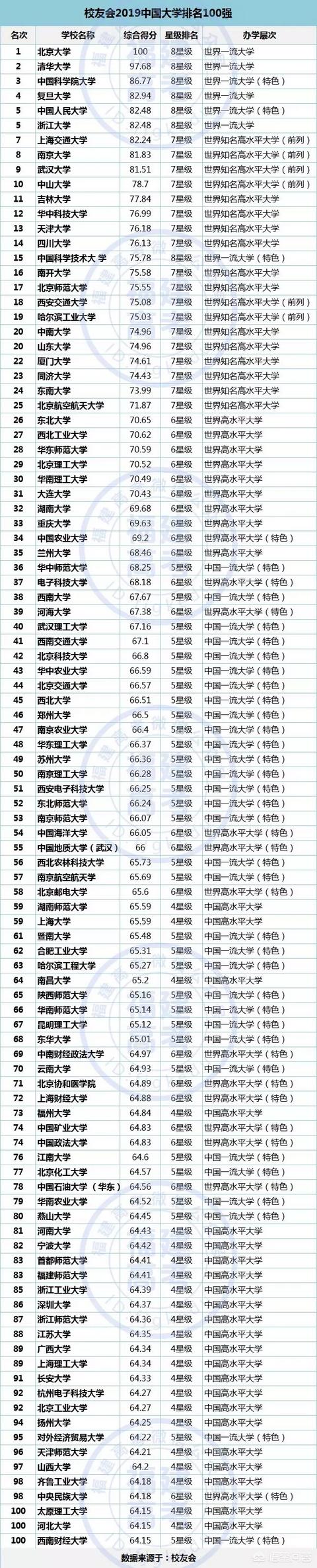 国内大学排名，国内大学排名最新排名表