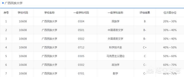 广西大学法学院考研(广西大学法学院考研去向)