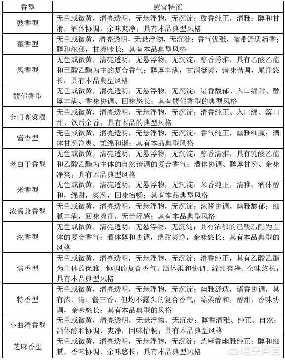 酿酒原料如何搭配最好喝(图8)