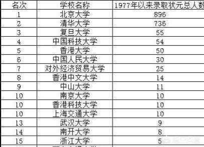 全国49所财经大学排名分数线,全国49所财经大学排名分数线是多少