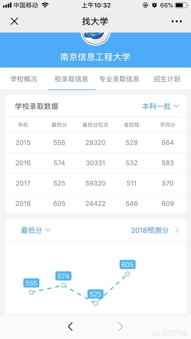 南京信息工程大学是211还是985，南京信息工程大学是一本还是二本