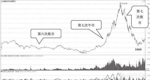 12月19日上升星座是什么呢,上升星座查询