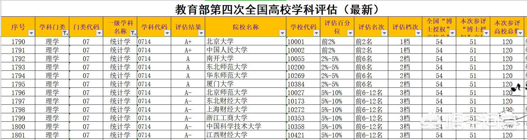 大学生旅游消费需求分析图表 多少钱一张