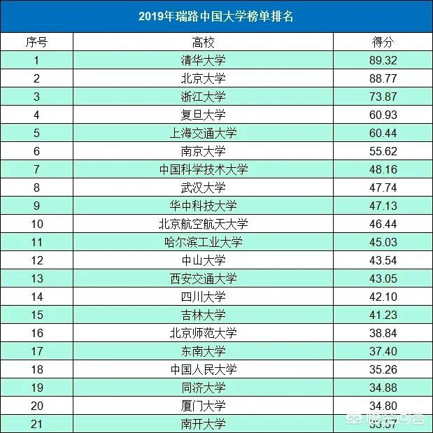 中国名牌大学学生