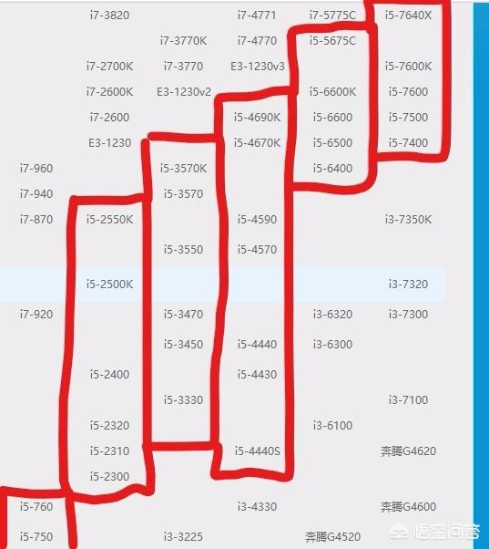 电脑cpu怎么调到最佳 型号的