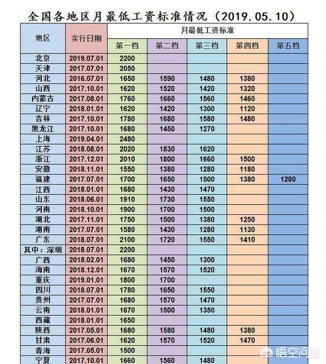 五险是什么险，五险是什么险一金是什么金