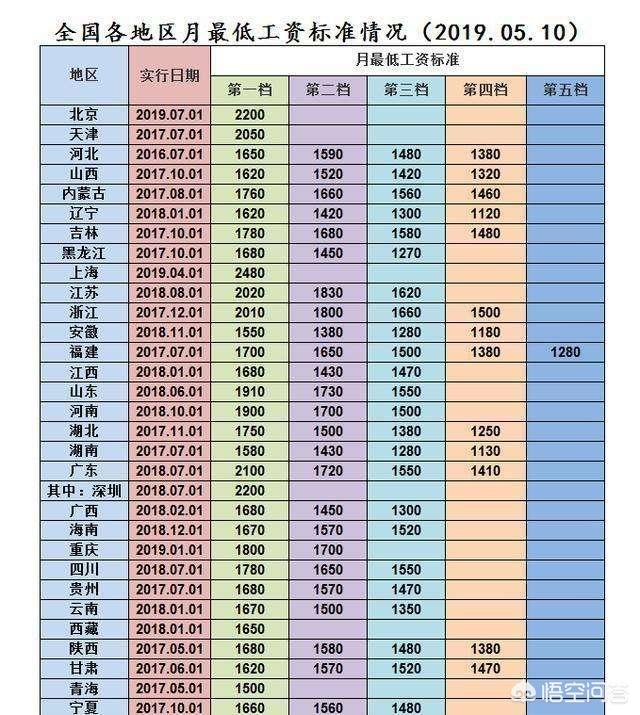 五险一金是不是社保，五险一金是不是社保?