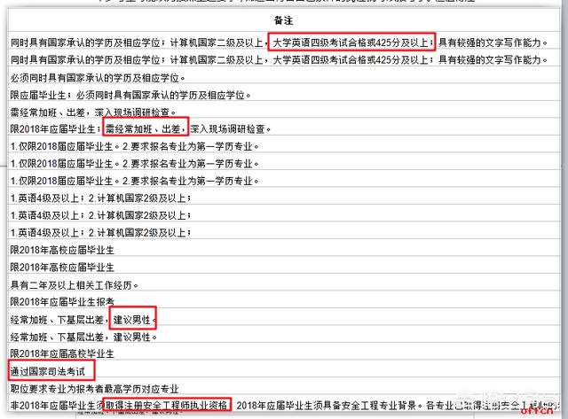 2019国家公务员考试职位表，2019国家公务员考试职位表查询