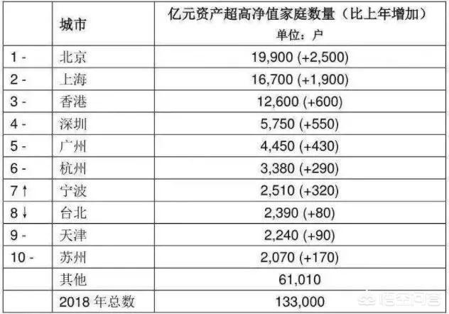 中国亿万富翁家庭有多少？