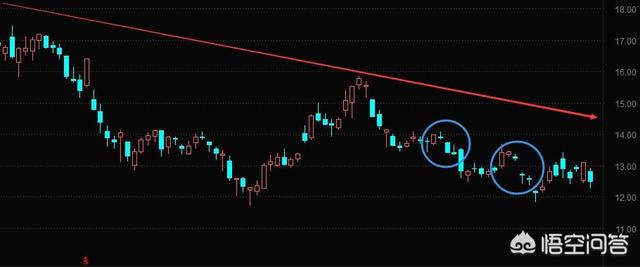 A股三大指数低开9月26日a股三大指数低开