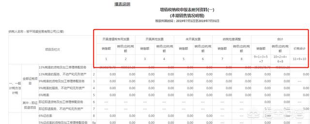 销售收入与产品销售收入，销售收入与产品销售收入的区别