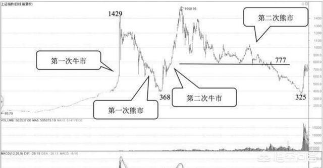 12月19日上升星座是什么呢,上升星座查询