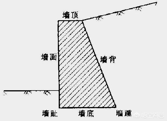 设计图基本画法，设计图基本画法图片