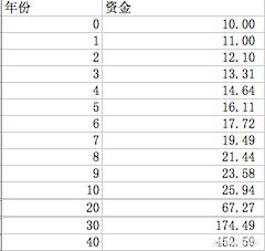 王者荣耀棋盘利息攻略，王者荣耀棋盘利息收益