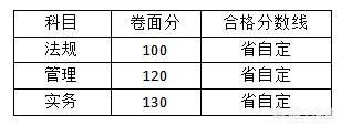 二级建造师考试结果公布时间，宁夏二级建造师考试结果公布时间