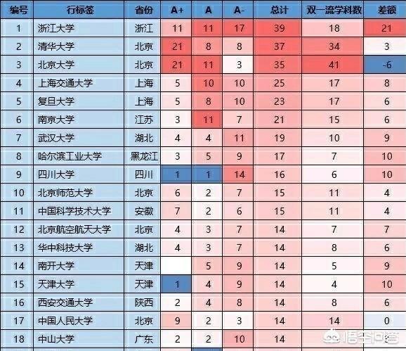 国内大学排名，国内大学排名最新排名表