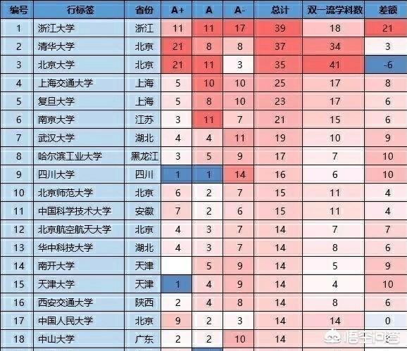 中国大学排名-中国大学排名前100名最新