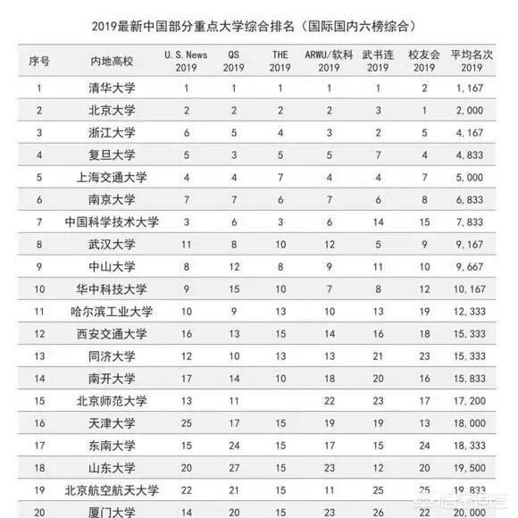 中国名牌大学学生