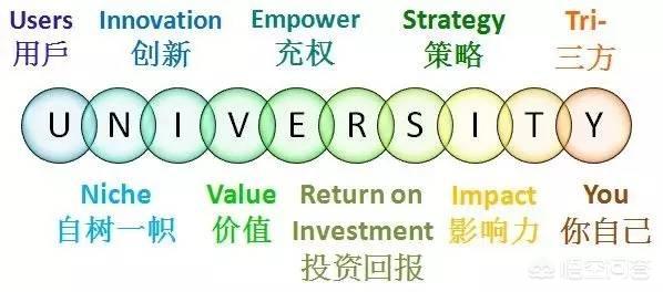 大学学生英语 校名是什么-大学学生英语 校名是什么意思