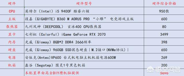 玩游戏电脑配置推
