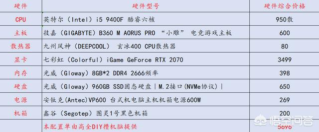 玩游戏电脑配置清单及价格,玩游戏电脑配置推荐