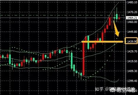 贵金属交易软件上怎么做空