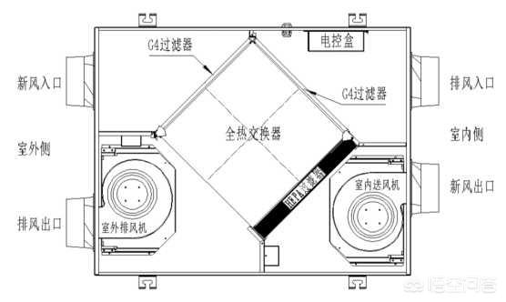 雨污分流副作用及危害，雨污分流副作用及危害有哪些