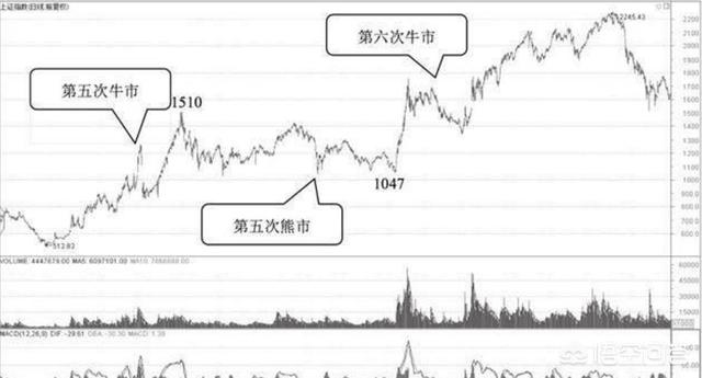 12月19日上升星座是什么呢,上升星座查询