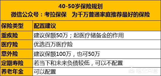 女性买什么保险最好，女性买什么保险最好多久生效