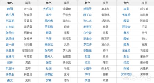 隋唐英雄之薛刚反唐演员表（隋唐英雄之薛刚反唐演员表介绍）