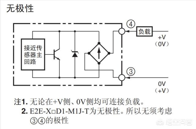 e2e-e2e是什么意思