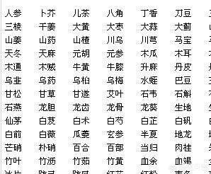 [寓意好的名字女孩]用于女孩名字的好字？