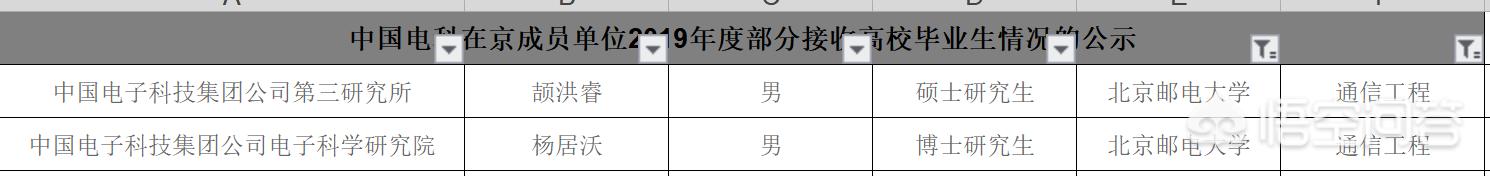 北邮学通信能进军工吗通信工程未来几年发展怎样