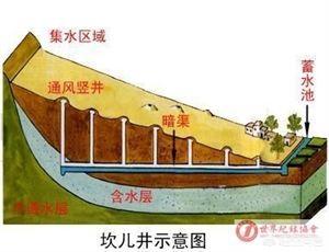 [新疆坎儿井]坎儿井是世界上哪个国家，哪个民族发明的？距今有多少年的历史？