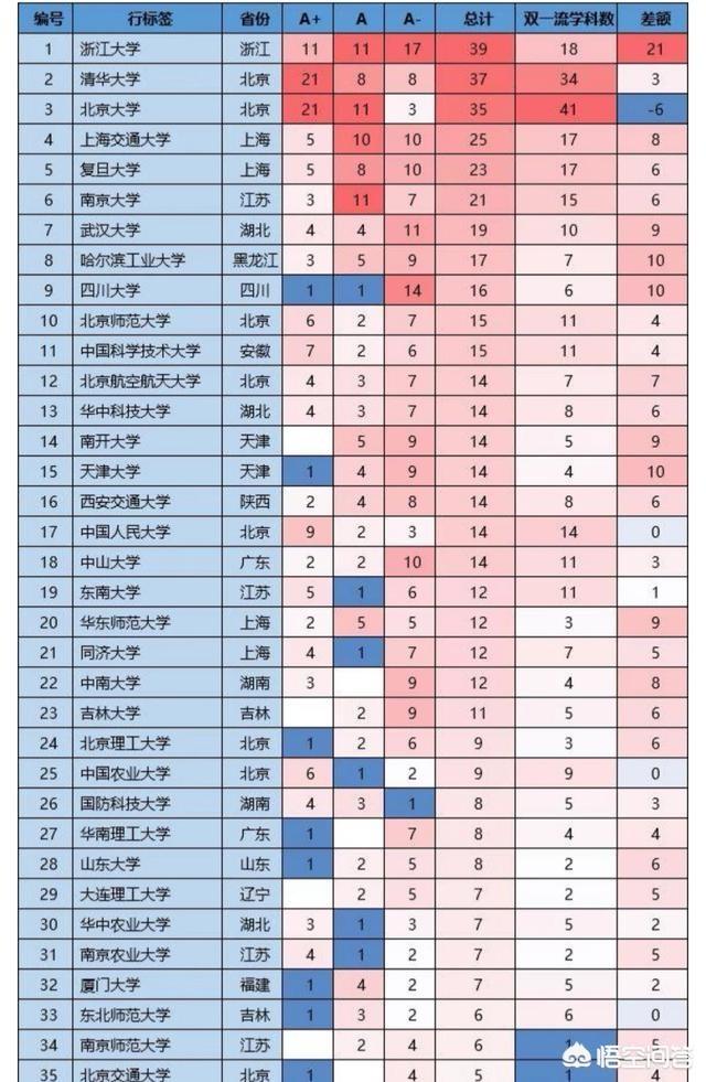 全国十大名牌大学，全国十大名牌大学排名表