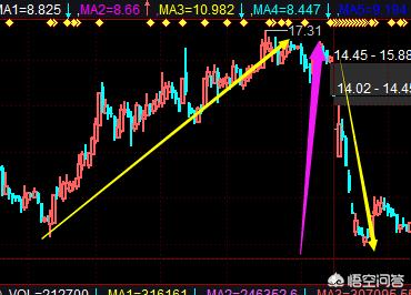 为什么重组成功了股价不涨-重组的股票一般能涨几天？多久}