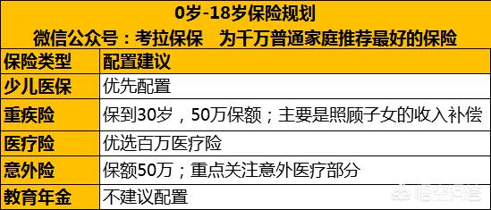 少儿消费型保险和保额，少儿消费型保险和保额的区别