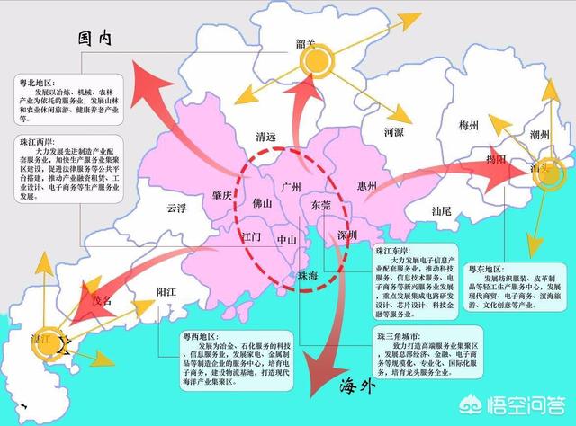 广州市有什么工作推荐