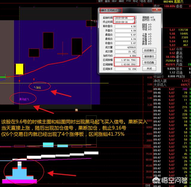 怎样获得行业资讯指标，怎样获得行业资讯指标数据