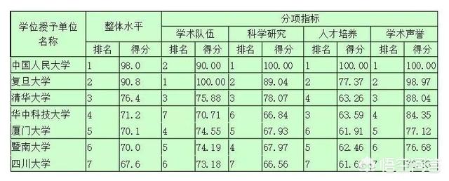 新闻专业大学排名（新闻学专业大学排名）