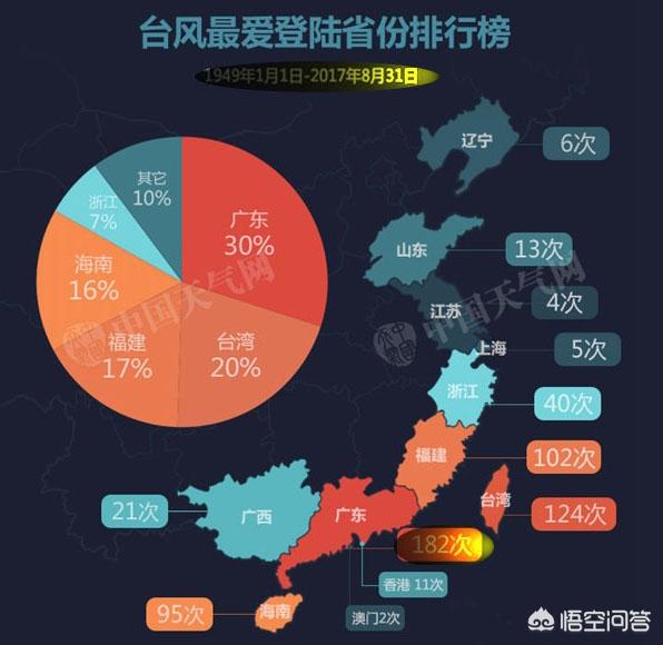 广东2019年7月会有台风吗？：台风登陆点又变了