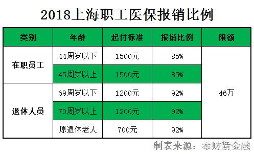 大病保险报销比例，城乡居民大病保险报销比例