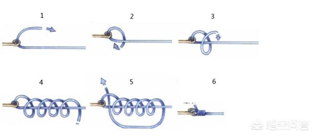 鱼线链接鱼竿的系法图,鱼线链接鱼竿的系法图片