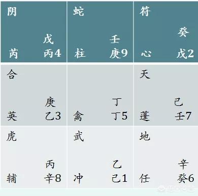 太阳落入2宫,太阳入二宫